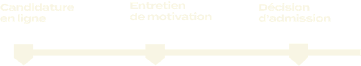 Processus d'admission - Timeline